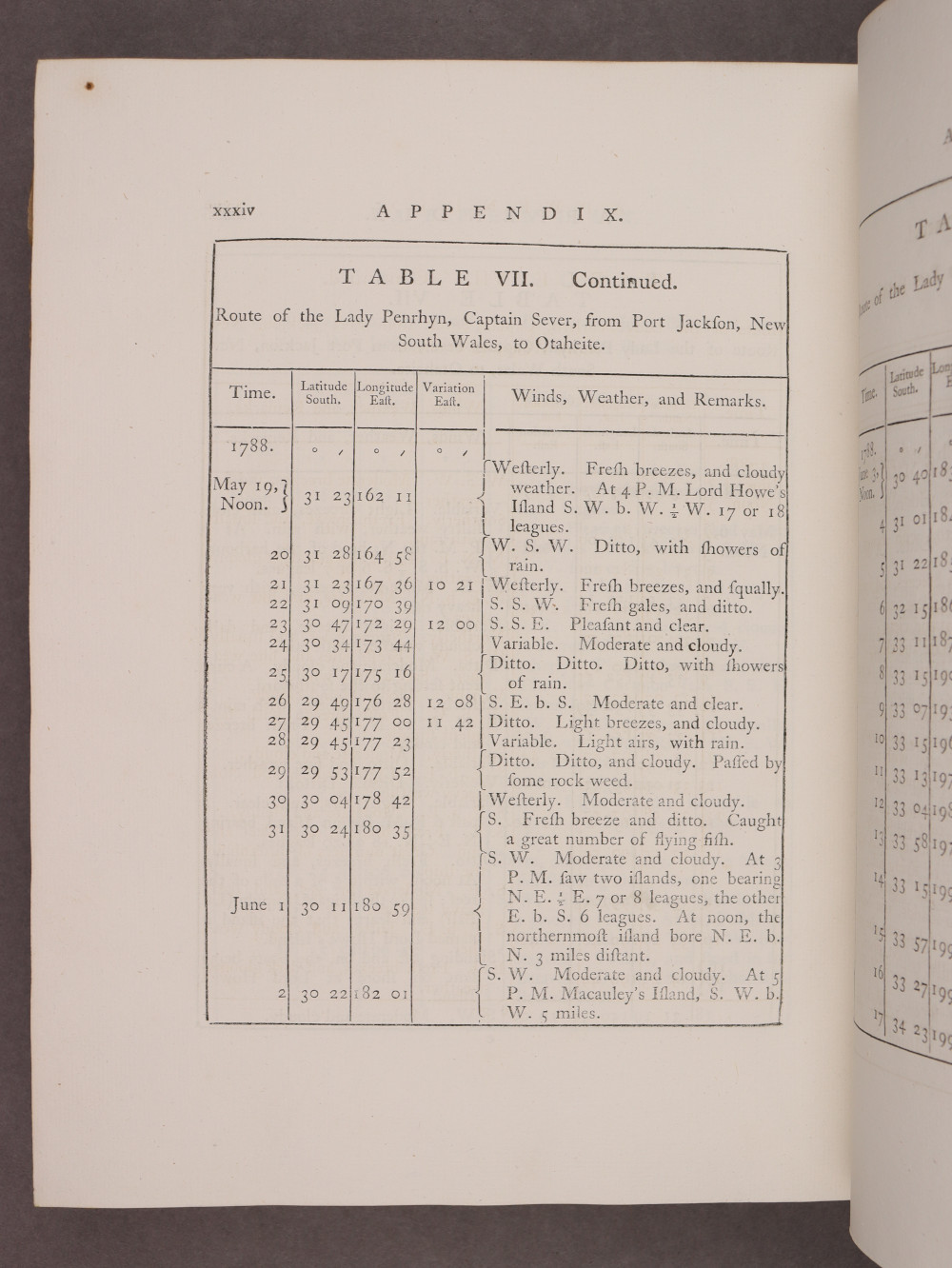 Page xxxiv